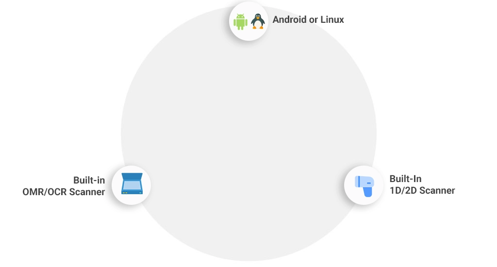 Edugiai Product Image